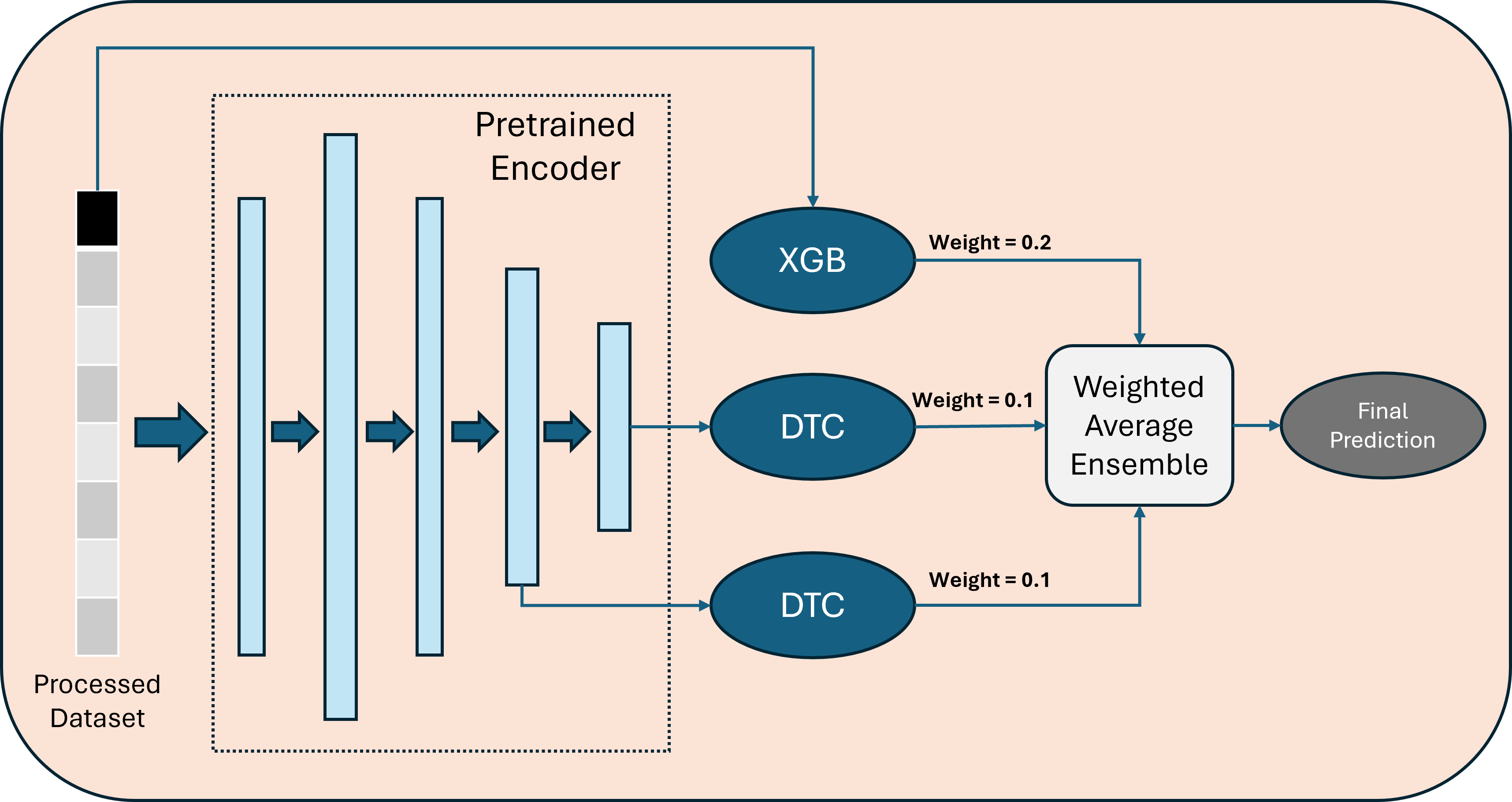 IoT Intrusion Detection